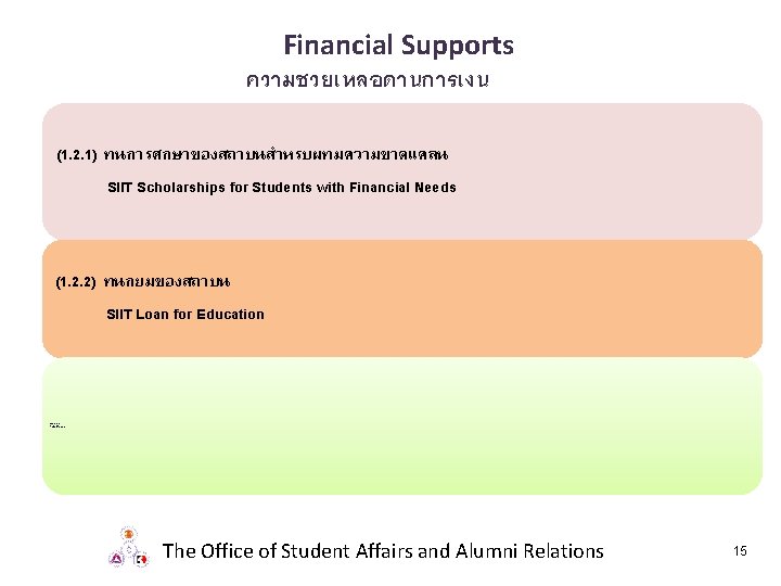 Financial Supports ความชวยเหลอดานการเงน (1. 2. 1) ทนการศกษาของสถาบนสำหรบผทมความขาดแคลน SIIT Scholarships for Students with Financial Needs