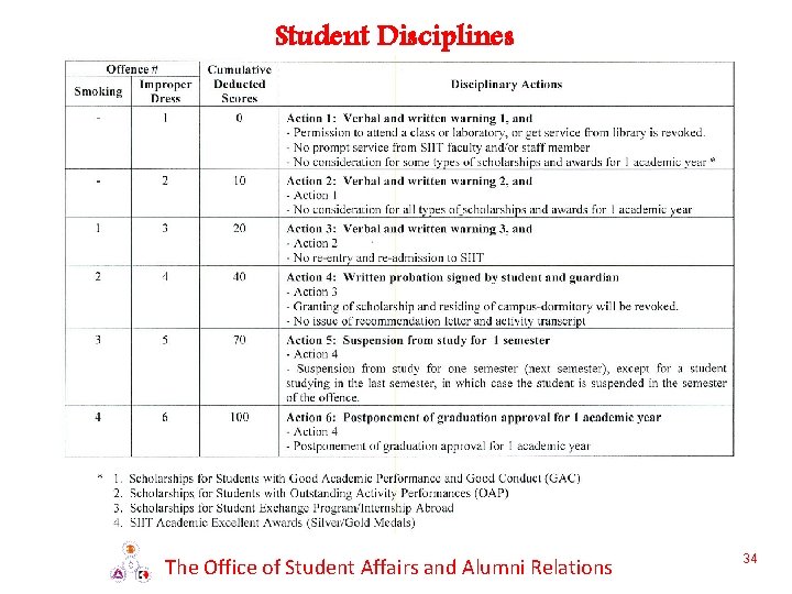 Student Disciplines The Office of Student Affairs and Alumni Relations 34 