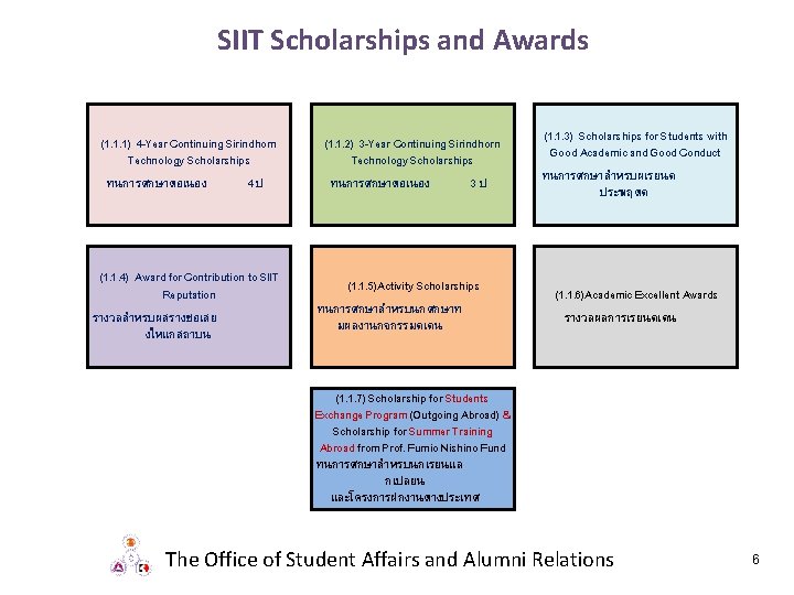 SIIT Scholarships and Awards (1. 1. 1) 4 -Year Continuing Sirindhorn Technology Scholarships ทนการศกษาตอเนอง