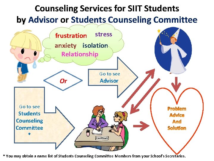 Counseling Services for SIIT Students by Advisor or Students Counseling Committee frustration stress anxiety