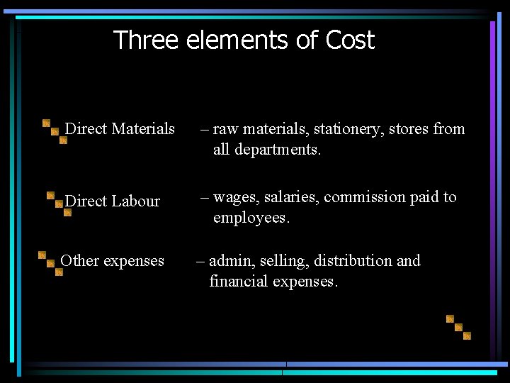 Three elements of Cost Direct Materials – raw materials, stationery, stores from all departments.