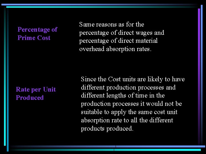 Percentage of Prime Cost Rate per Unit Produced Same reasons as for the percentage
