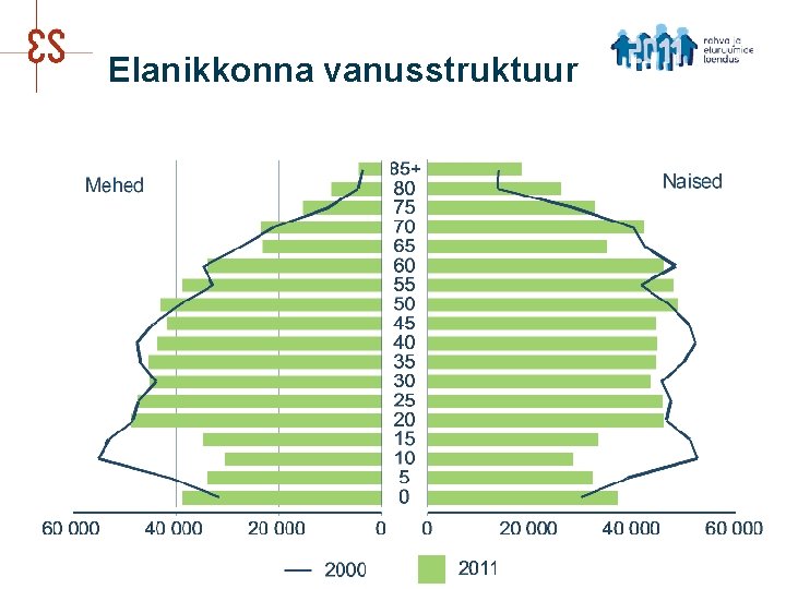 Elanikkonna vanusstruktuur 