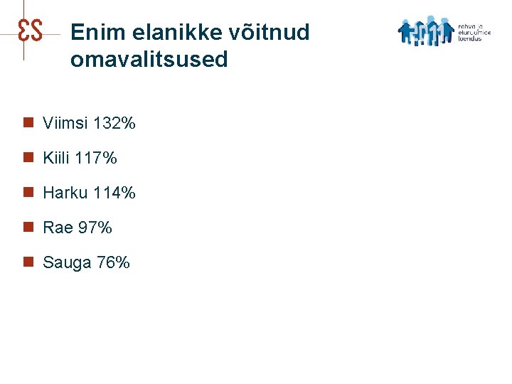 Enim elanikke võitnud omavalitsused n Viimsi 132% n Kiili 117% n Harku 114% n
