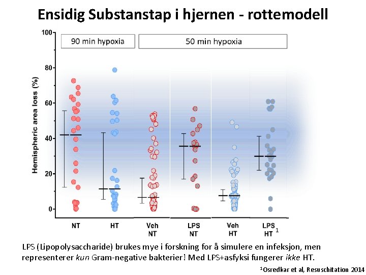 Ensidig Substanstap i hjernen - rottemodell 1 LPS (Lipopolysaccharide) brukes mye i forskning for