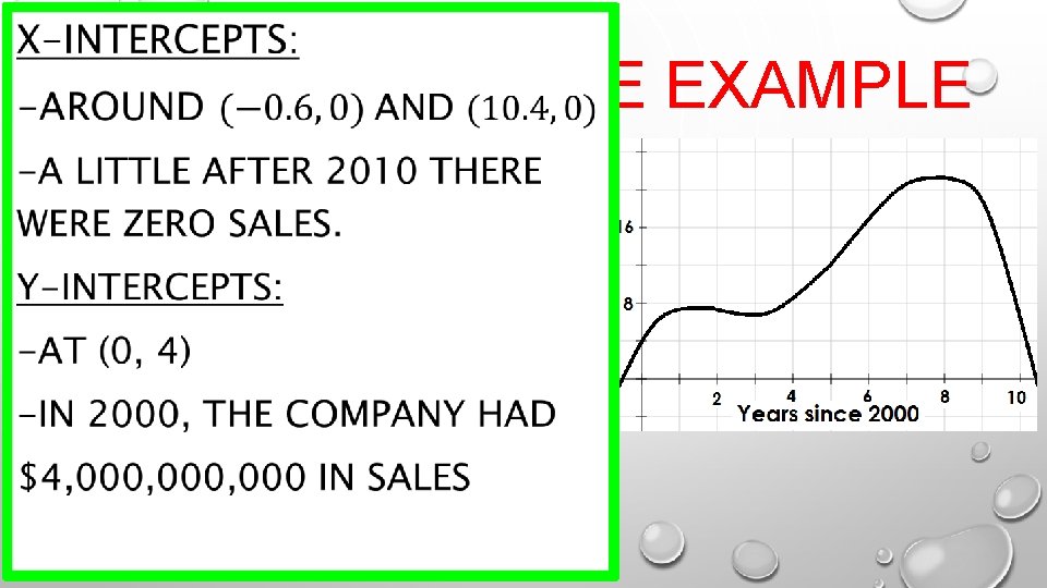  COMPREHENSIVE EXAMPLE • D) ESTIMATE AND INTERPRET THE INTERCEPTS OF THE GRAPH 