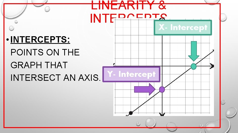 LINEARITY & INTERCEPTS X- Intercept • INTERCEPTS: POINTS ON THE GRAPH THAT YIntercept INTERSECT