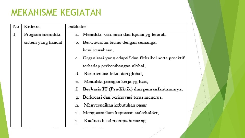 MEKANISME KEGIATAN 