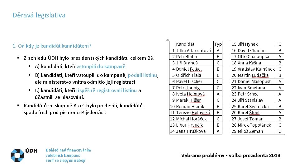 Děravá legislativa 1. Od kdy je kandidátem? § Z pohledu ÚDH bylo prezidentských kandidátů