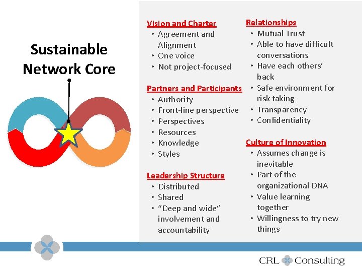 Sustainable Network Core Relationships • Mutual Trust • Able to have difficult conversations •