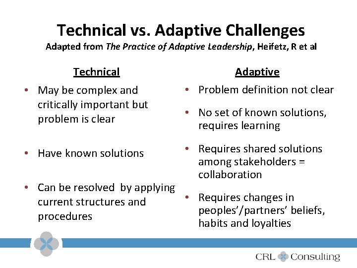 Technical vs. Adaptive Challenges Adapted from The Practice of Adaptive Leadership, Heifetz, R et