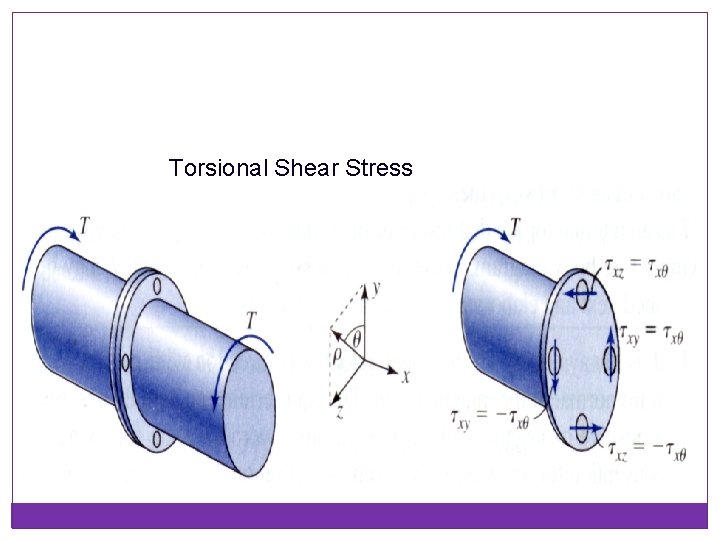 Torsional Shear Stress 