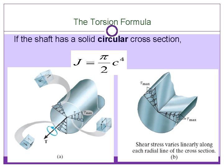 The Torsion Formula If the shaft has a solid circular cross section, 