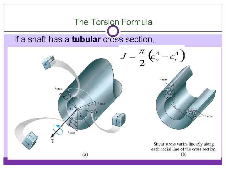 The Torsion Formula If a shaft has a tubular cross section, 