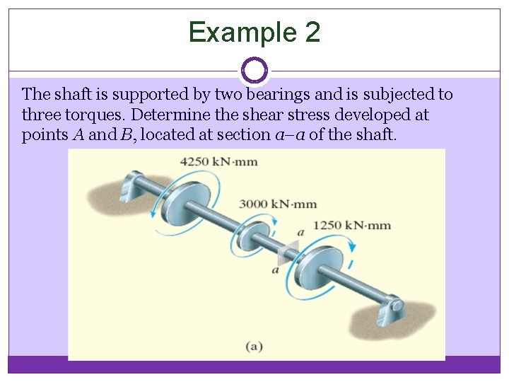 Example 2 The shaft is supported by two bearings and is subjected to three