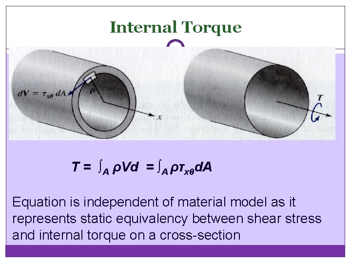 Internal Torque T = ∫A ρVd = ∫A ρτxθd. A Equation is independent of
