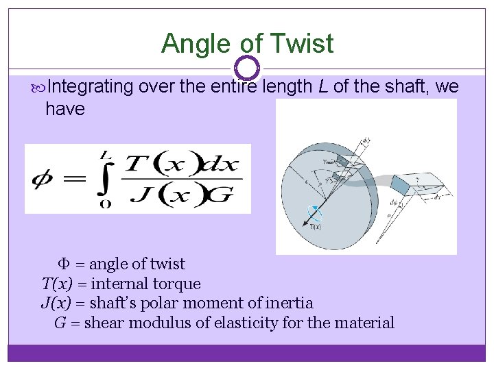 Angle of Twist Integrating over the entire length L of the shaft, we have