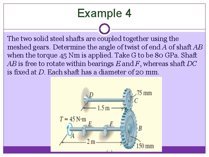 Example 4 The two solid steel shafts are coupled together using the meshed gears.