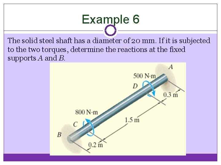 Example 6 The solid steel shaft has a diameter of 20 mm. If it