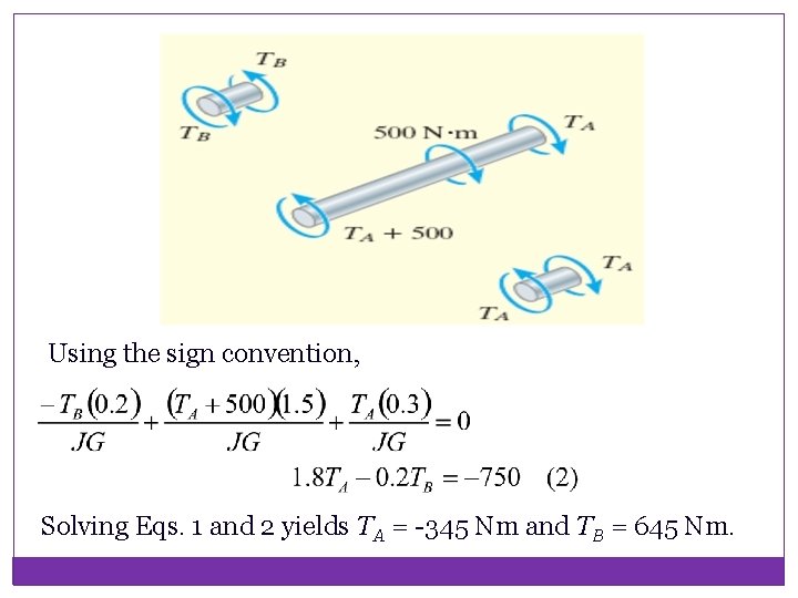 Using the sign convention, Solving Eqs. 1 and 2 yields TA = -345 Nm