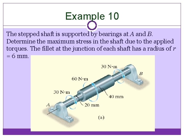 Example 10 The stepped shaft is supported by bearings at A and B. Determine