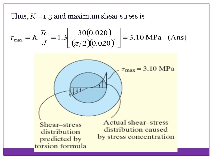 Thus, K = 1. 3 and maximum shear stress is 