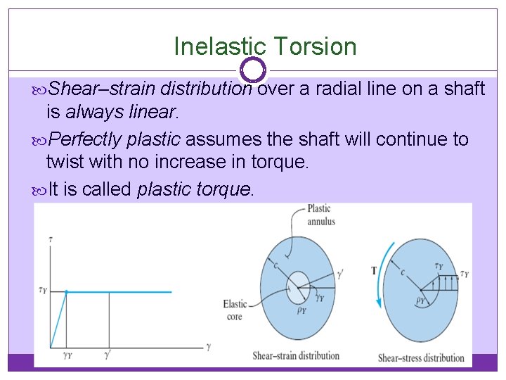 Inelastic Torsion Shear–strain distribution over a radial line on a shaft is always linear.