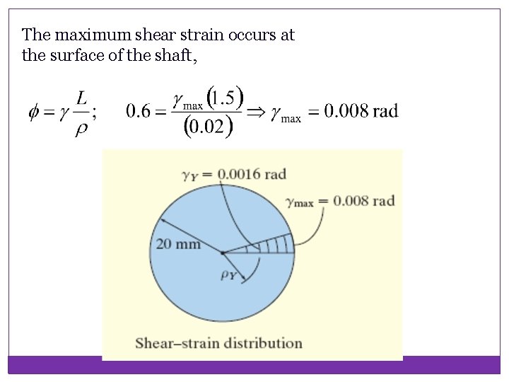 The maximum shear strain occurs at the surface of the shaft, 