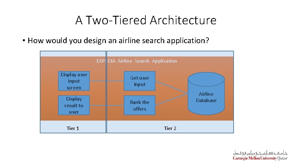 A Two-Tiered Architecture • How would you design an airline search application? EXPEDIA Airline