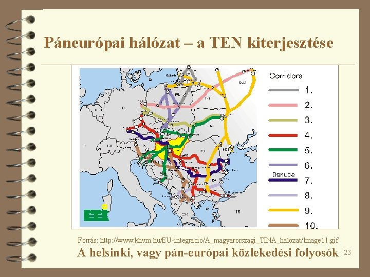 Páneurópai hálózat – a TEN kiterjesztése Forrás: http: //www. khvm. hu/EU-integracio/A_magyarorszagi_TINA_halozat/Image 11. gif A