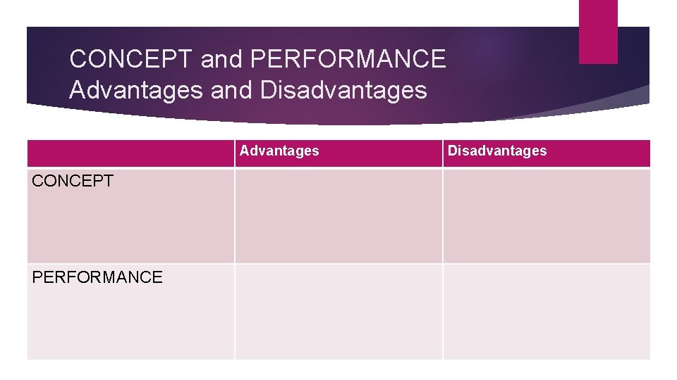 CONCEPT and PERFORMANCE Advantages and Disadvantages Advantages CONCEPT PERFORMANCE Disadvantages 