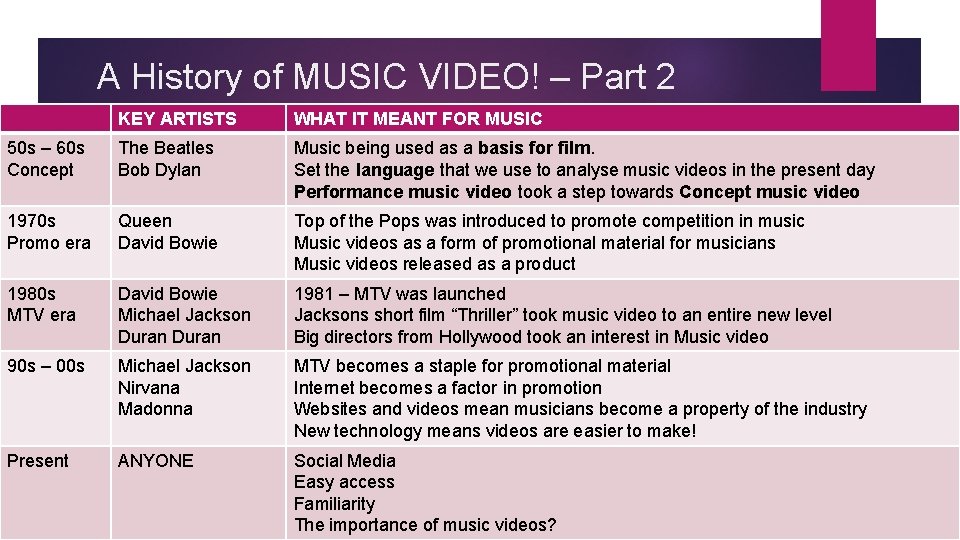 A History of MUSIC VIDEO! – Part 2 KEY ARTISTS WHAT IT MEANT FOR