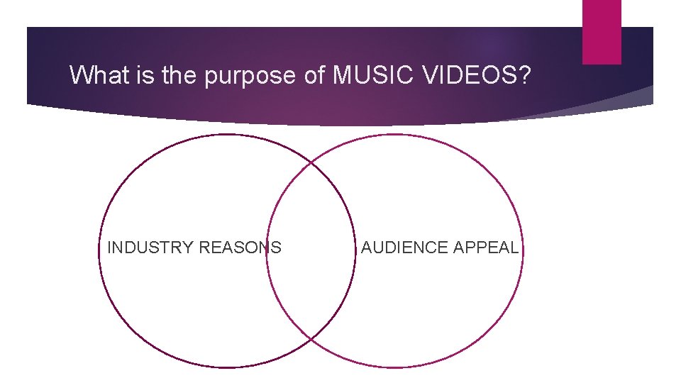 What is the purpose of MUSIC VIDEOS? INDUSTRY REASONS AUDIENCE APPEAL 