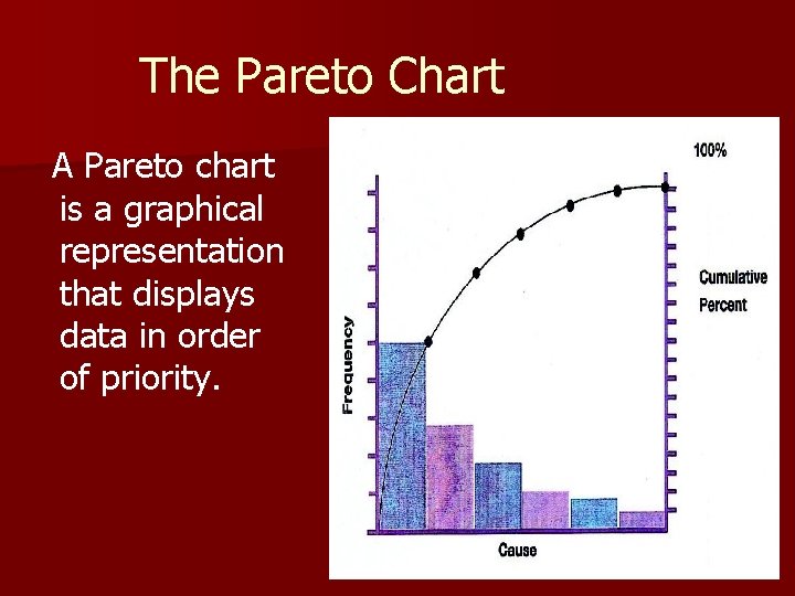 The Pareto Chart A Pareto chart is a graphical representation that displays data in