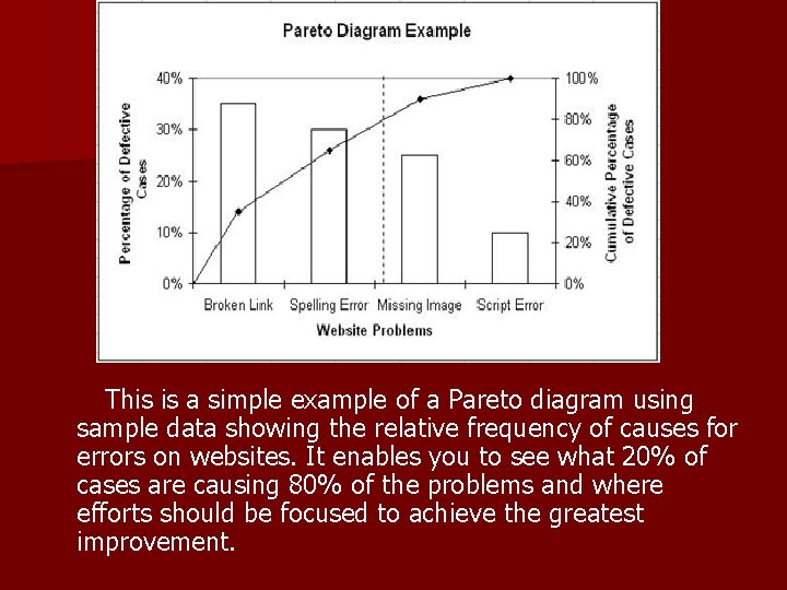 This is a simple example of a Pareto diagram using sample data showing the