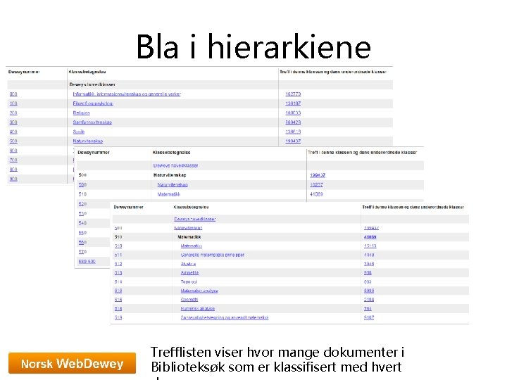 Bla i hierarkiene Trefflisten viser hvor mange dokumenter i Biblioteksøk som er klassifisert med