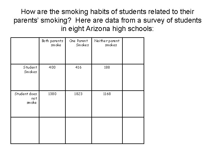 How are the smoking habits of students related to their parents’ smoking? Here are