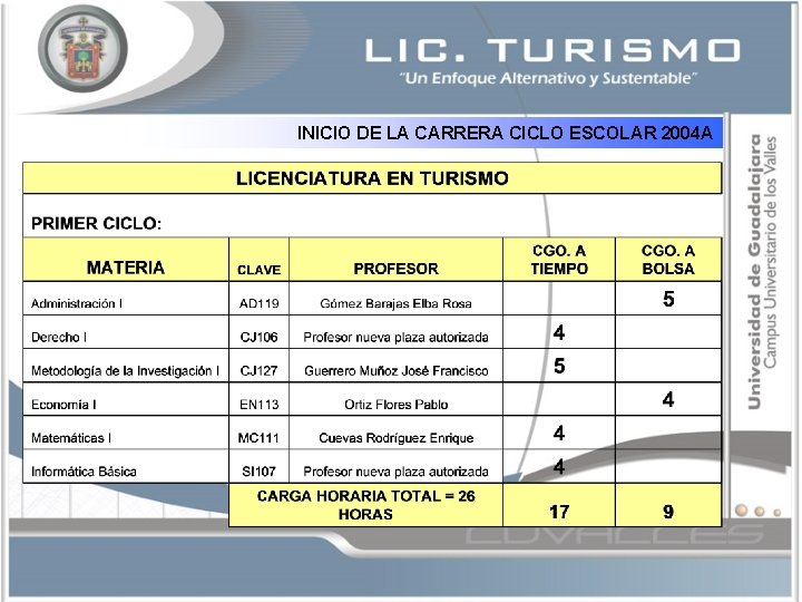 INICIO DE LA CARRERA CICLO ESCOLAR 2004 A 