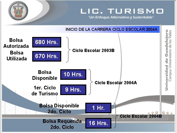 INICIO DE LA CARRERA CICLO ESCOLAR 2004 A Bolsa Autorizada Bolsa Utilizada 680 Hrs.