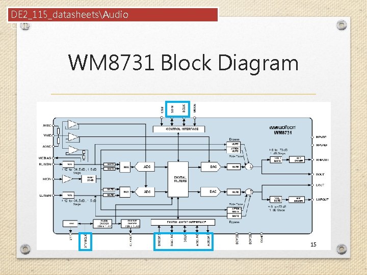 DE 2_115_datasheetsAudio CODECWM 8731. pdf WM 8731 Block Diagram 15 