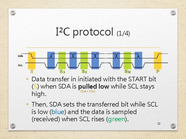 I²C protocol (1/4) • Data transfer in initiated with the START bit (S) when