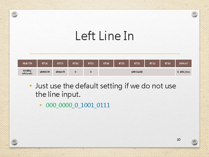 Left Line In REGISTER BIT[8] BIT[7] BIT[6] BIT[5] R 0 (00 h) Left Line