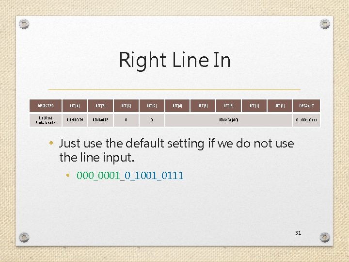 Right Line In REGISTER BIT[8] BIT[7] BIT[6] BIT[5] R 1 (01 h) Right Line