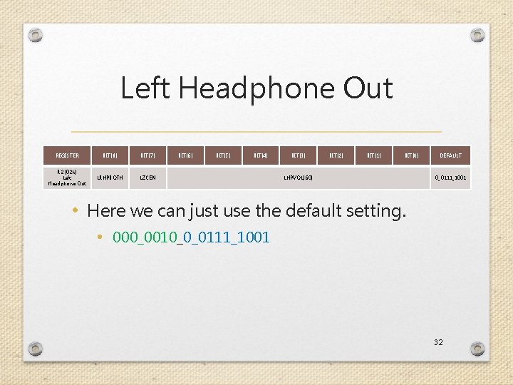 Left Headphone Out REGISTER BIT[8] BIT[7] R 2 (02 h) Left Headphone Out LRHPBOTH