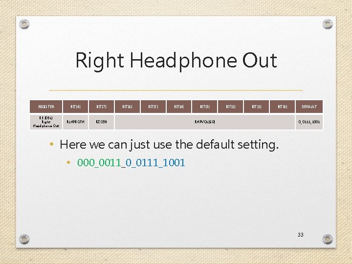 Right Headphone Out REGISTER BIT[8] BIT[7] R 3 (03 h) Right Headphone Out RLHPBOTH