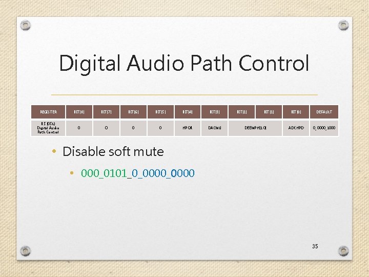Digital Audio Path Control REGISTER BIT[8] BIT[7] BIT[6] BIT[5] BIT[4] BIT[3] R 5 (05