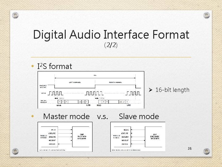Digital Audio Interface Format (2/2) • I 2 S format Ø 16 -bit length