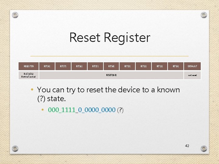 Reset Register REGISTER R 15 (15 h) Active Control BIT[8] BIT[7] BIT[6] BIT[5] BIT[4]