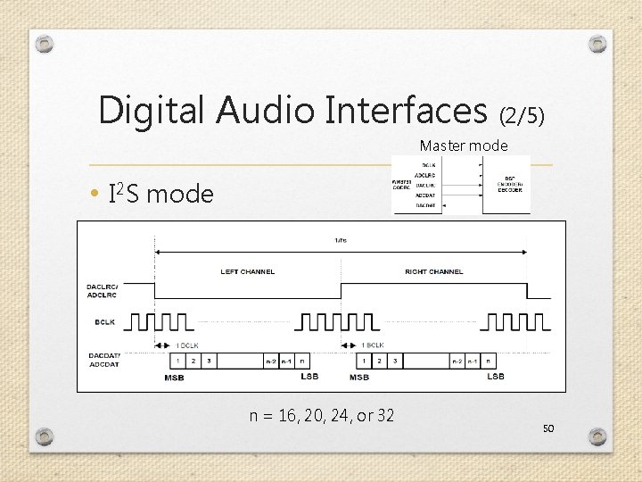 Digital Audio Interfaces (2/5) Master mode • I 2 S mode n = 16,