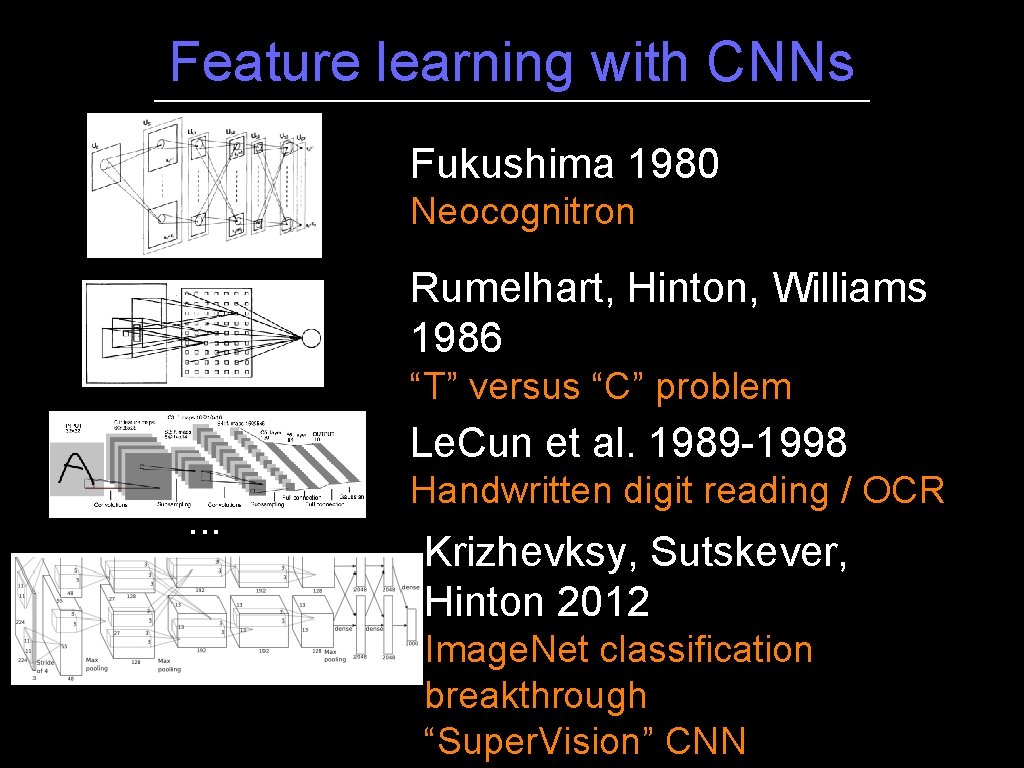 Feature learning with CNNs Fukushima 1980 Neocognitron Rumelhart, Hinton, Williams 1986 “T” versus “C”